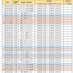 2025年 福岡ソフトバンクホークス ビジターチケット 事前予約カード3枚の画像