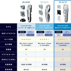 パナソニック ヘアカッター バリカン ショートヘア対応 充電・交流式 シルバー調 ER-GC74-Sの画像