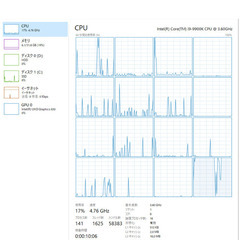 Core i7の上！i9-9900K 32GBメモリ 1TB(SSD:Nvme)/HDD 500GBの画像