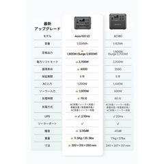 AORA 100 V2 1024Wh/1800W 業界最小クラスの画像
