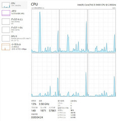 余裕のある構成：32GBメモリ/GTX1660Ti(GDDR6)/512GB Nvme/500GB HDDの画像