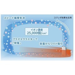 SHARP 加湿空気清浄機 ホワイ KI-PS40-W sale offの画像