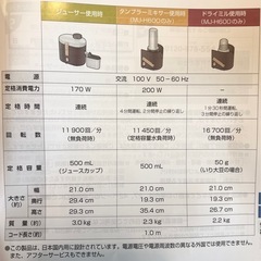 Panasonic高速ジューサー の画像