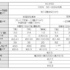 シャープ 加湿空気清浄機 ホワイト KC-E50-Wの画像