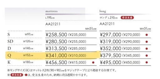 シモンズ　9/20までの出品プレミアム　ニューフィット クイーン