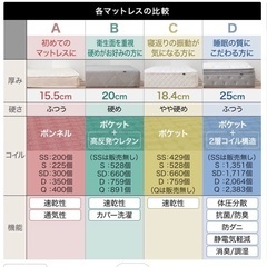 LOWYA シングルベッド　マットレス付きの画像