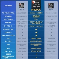 新品】 CarPlay AI Box Android13アタブター SIMカードの画像