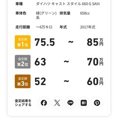 ダイハツキャスト　スタイルの画像
