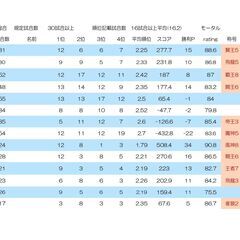 麻雀ゲーム　アプリ