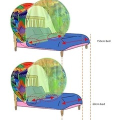 子供ベッド用　Dream Tent(マーメイド)の画像