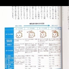 【新品】食育BOOK ビオサポ 献立レシピ 本 生活クラブ 離乳食の画像