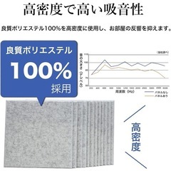 【新品】【未使用】吸音ボード 騒音対策 断熱 虫ピンで簡単取付け 賃貸OKの画像