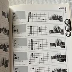 300円　ギター　コード押さえ方の画像