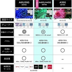 Hisense 32型テレビ【VOD対応】の画像