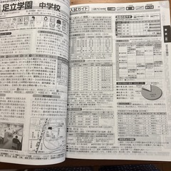 中学受験ナビ2025の画像