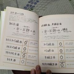 ★さらにお値下げ!【SAKE  日本酒語辞典】の画像