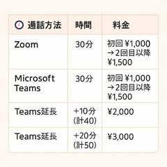 会話中心の『ピアノ相談室』ただいま 先着3名様まで無料体験実施中！「ちょっと聞きたい」から受験まで、お聞きします♪の画像