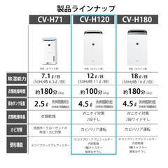 除湿機　SHARP　CV-H120-Wの画像