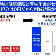国民健康保険料が高くて困っていませんか？