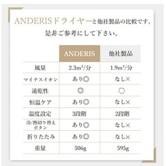 ANDERSヘアドライヤー　新品の画像