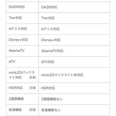取りに来られる方！美品！チューナーレステレビとスタンドのセットの画像