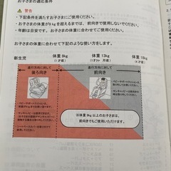 チャイルドシート(新生児〜4歳頃まで)の画像