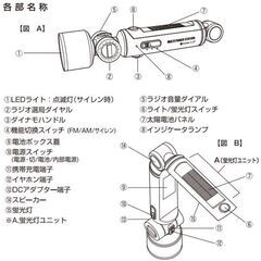 多機能防災グッズ★マルチパワーステーション★「充電用ACアダプター＆乾電池６個」付きの画像