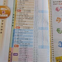 理科の新重点研究　高校受験の画像