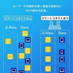 WiFi ルーター  WiFi6 無線LAN 1201 + 300Mbps の画像