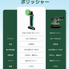 KIMO 電動ポリッシャー 車 2.0AHバッテリー*2個 コードレス ダブルアクションポリッシャー 充電式 サンダポリシャー 洗車 6段変速最大3634RPM 1.2KG軽量 大直径バフ サンドペーパー*8 交換用研磨ディスク*2 マイクロファイバーパッド*2 平スポンジ*3 波形スポンジ*3 収納バック付き 研磨機 車磨き ワックス作業 艶出し 傷消し PSE認証済の画像