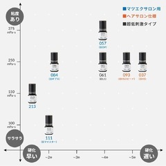 【注目】グルーとマツ毛エクステの画像