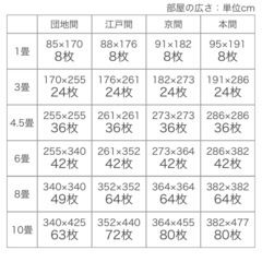 サンゲツ　タイルカーペット66枚 の画像