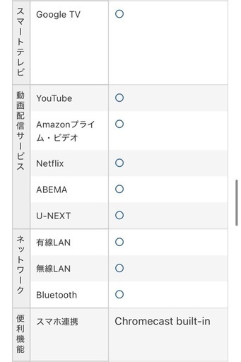 液晶テレビ　40型　MAXZEN 2024年