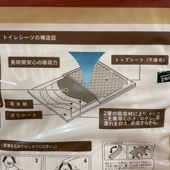 ペットシート　ペットシーツ　カインズ製品の画像