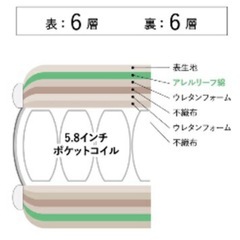 コイルマットレス セミダブル dream bed F1-Nの画像
