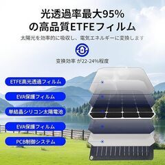 ソーラーパネル30W 折りたたみ式 携帯電話ソーラー充電器 USB/Type-C IP65防水防塵 携帯電話/タブレット 屋外/停電/防災充電器(30W)の画像