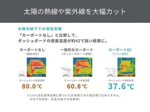 LIXILカーポートSC 工事費込み 税込み 安い 激安