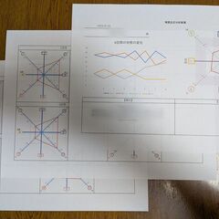 【嗅覚反応分析体験】心と体をアロマの香りで読み解き数値化しようの画像