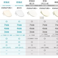 2024年製 TOSHIBA ウォッシュレッドの画像
