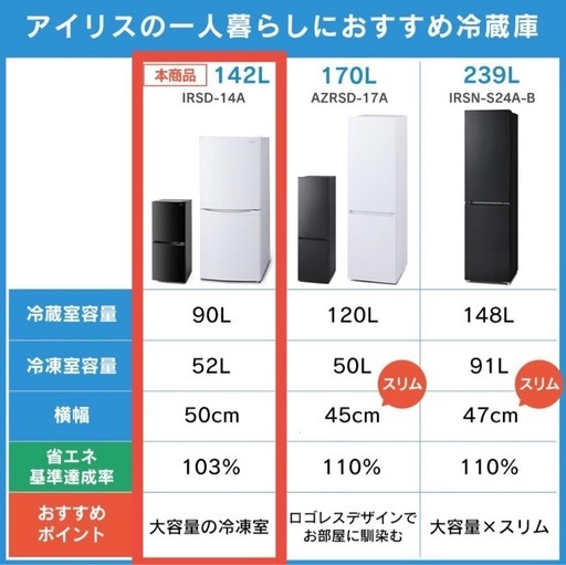 冷蔵庫【使用期間2年未満】2023年モデル