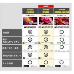 SONY BRAVIA KJ-55X9500Gの画像