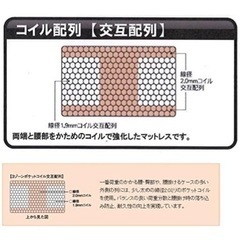 Serta サータ マットレス アニバーサリー 36 DX セミダブル
の画像