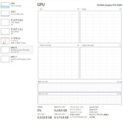 RTX4000(Quadro)　動作確認済の画像