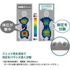 西川 高反発マットレス トッパー ダブルサイズ SUYARAの画像