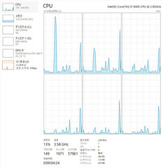 GPU：GTX1660Ti(GDDR6)ASUS/16GBメモリ/Wストレージの画像