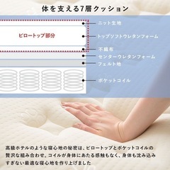 ※【急募】マットレス、すのこ、脚の画像