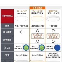 【取引中】アイリスオーヤマ 8畳　調光調色シーリングライトの画像