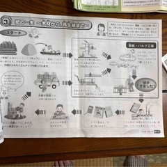 SAPIX 4年 社会　デイリー&春期＆夏期＆冬期フルセット 1年分 2015年サピックス 問題集 中学受験 デイリーチェックの画像