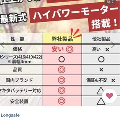 充電式タッカー
の画像