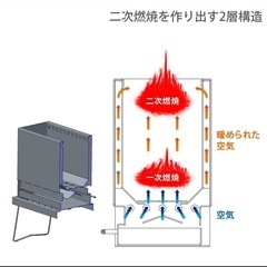 DOD(ディーオーディー) めちゃもえファイヤー 焚き火台の画像